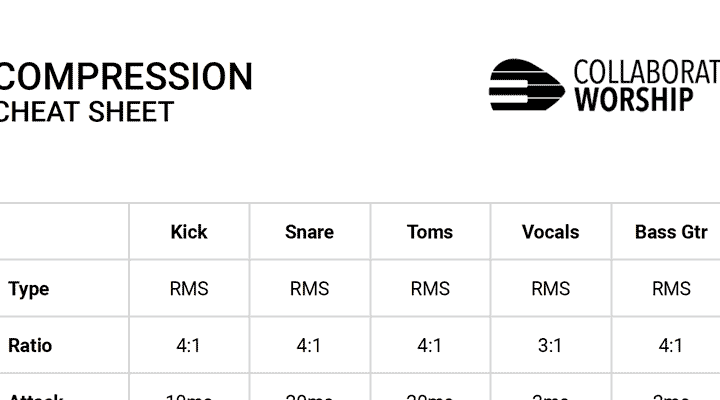 Allen & Health Compression Cheat Sheet