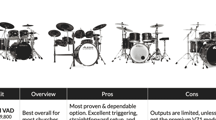 eDrum Comparison Cheat Sheet