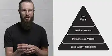 Church Sound 101 Course